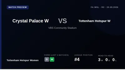 Tottenham Hotspur Women, unbeaten in two games, visit Crystal Palace this weekend looking to build on a strong start that...