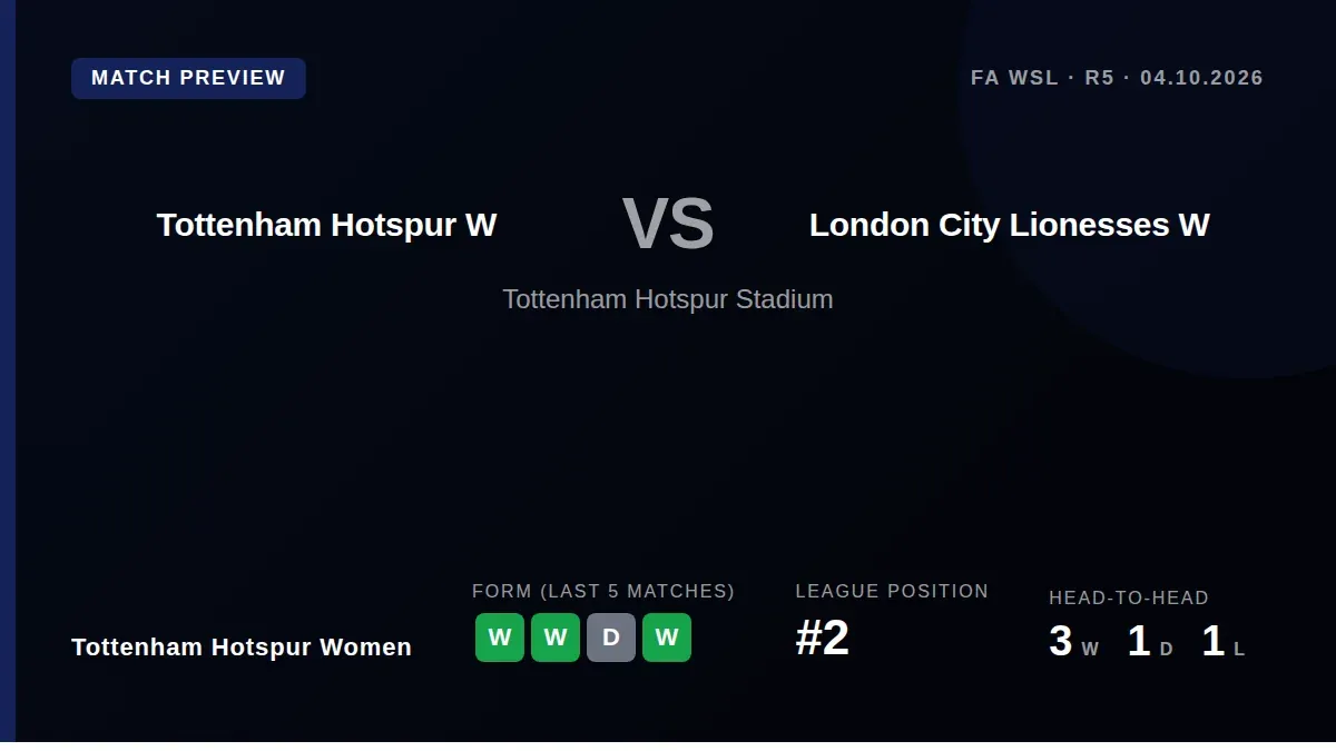 Tottenham Hotspur Women manager Martin Ho says only three long-term absentees are unavailable for Sunday's key WSL home...